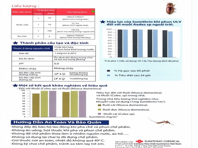 Đặc tính của sản phẩm Sumithrin 10 SEC